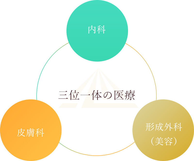 医療法人道心会のコンセプト